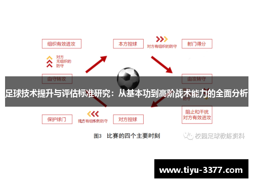 足球技术提升与评估标准研究：从基本功到高阶战术能力的全面分析