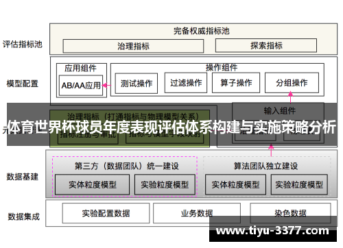 体育世界杯球员年度表现评估体系构建与实施策略分析