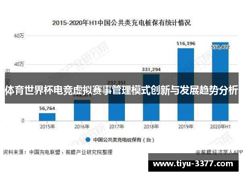 体育世界杯电竞虚拟赛事管理模式创新与发展趋势分析