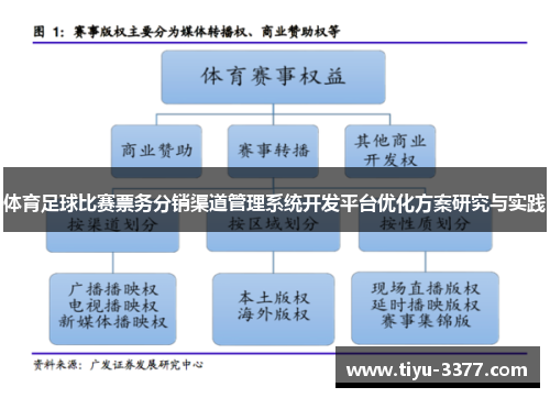 体育足球比赛票务分销渠道管理系统开发平台优化方案研究与实践