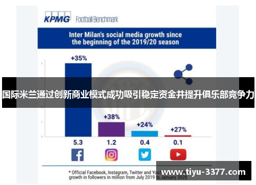国际米兰通过创新商业模式成功吸引稳定资金并提升俱乐部竞争力
