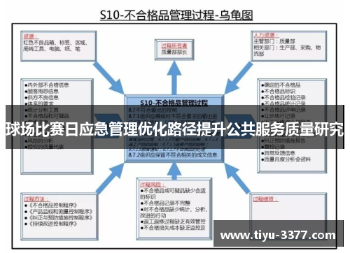 球场比赛日应急管理优化路径提升公共服务质量研究