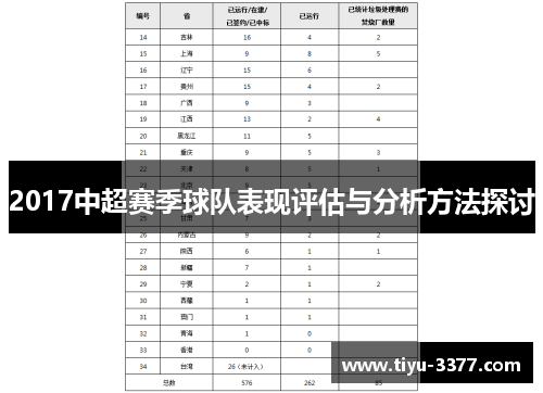 2017中超赛季球队表现评估与分析方法探讨