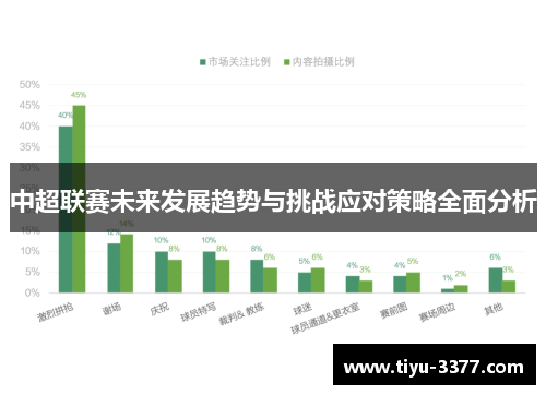中超联赛未来发展趋势与挑战应对策略全面分析