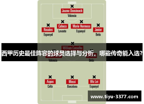 西甲历史最佳阵容的球员选择与分析，哪些传奇能入选？