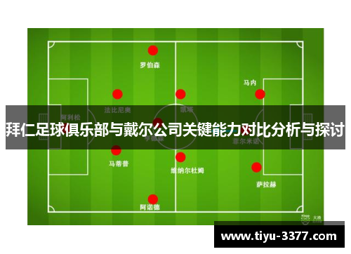 拜仁足球俱乐部与戴尔公司关键能力对比分析与探讨