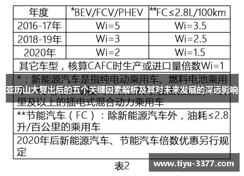 亚历山大复出后的五个关键因素解析及其对未来发展的深远影响
