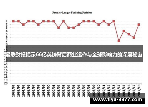 曼联财报揭示66亿英镑背后商业运作与全球影响力的深层秘密
