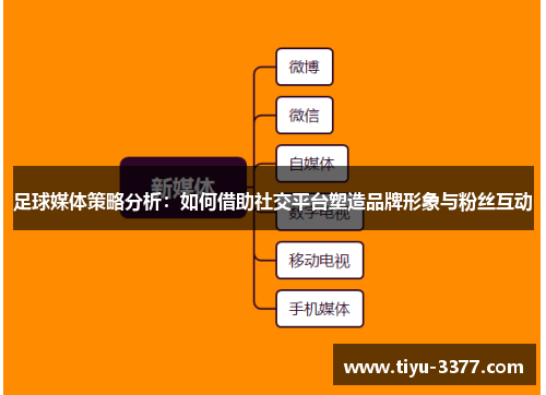 足球媒体策略分析：如何借助社交平台塑造品牌形象与粉丝互动
