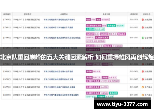 北京队重回巅峰的五大关键因素解析 如何重振雄风再创辉煌