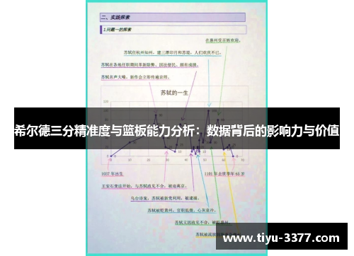 希尔德三分精准度与篮板能力分析：数据背后的影响力与价值