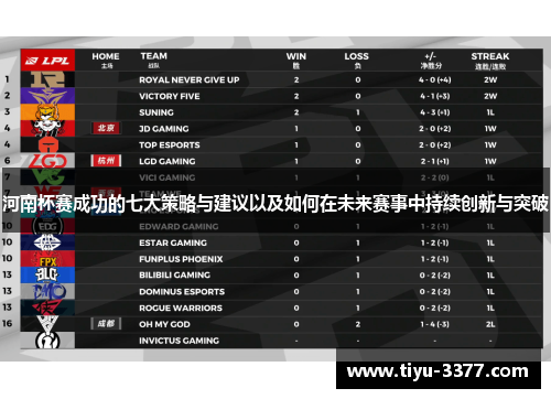 河南杯赛成功的七大策略与建议以及如何在未来赛事中持续创新与突破
