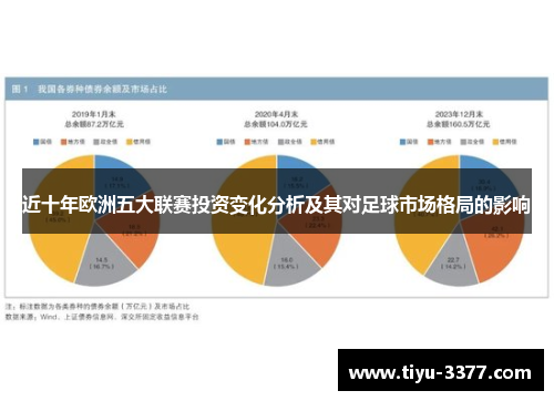 近十年欧洲五大联赛投资变化分析及其对足球市场格局的影响