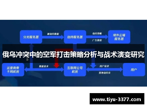 俄乌冲突中的空军打击策略分析与战术演变研究