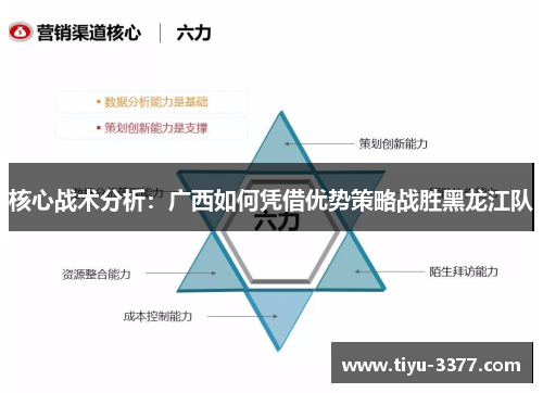 核心战术分析：广西如何凭借优势策略战胜黑龙江队