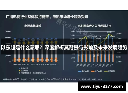 以东超是什么意思?深度解析其背景与影响及未来发展趋势 以东超是什么意思?深度解析其背景与影响及未来发展趋势