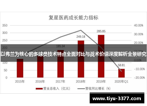 以弗兰为核心的多球员技术特点全面对比与战术价值深度解析全景研究 以弗兰为核心的多球员技术特点全面对比与战术价值深度解析全景研究