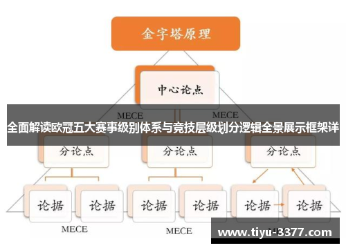 全面解读欧冠五大赛事级别体系与竞技层级划分逻辑全景展示框架详