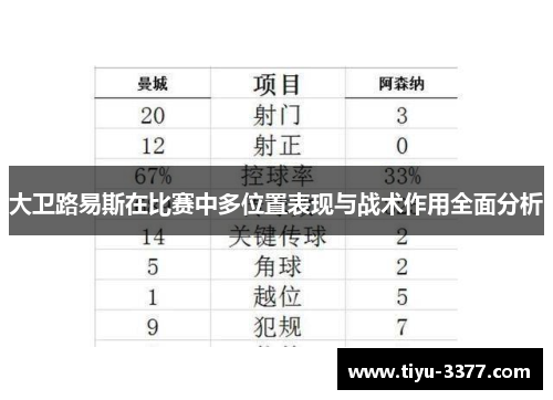 大卫路易斯在比赛中多位置表现与战术作用全面分析