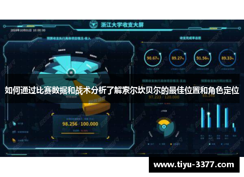 如何通过比赛数据和战术分析了解索尔坎贝尔的最佳位置和角色定位 如何通过比赛数据和战术分析了解索尔坎贝尔的最佳位置和角色定位