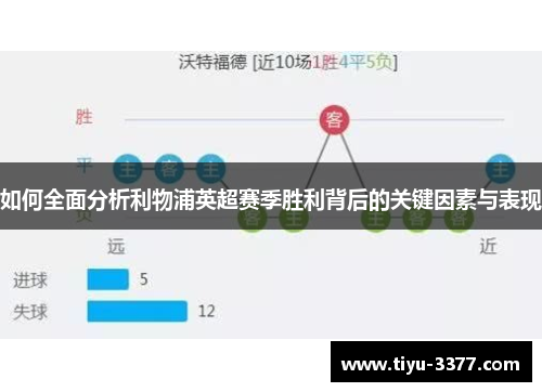 如何全面分析利物浦英超赛季胜利背后的关键因素与表现