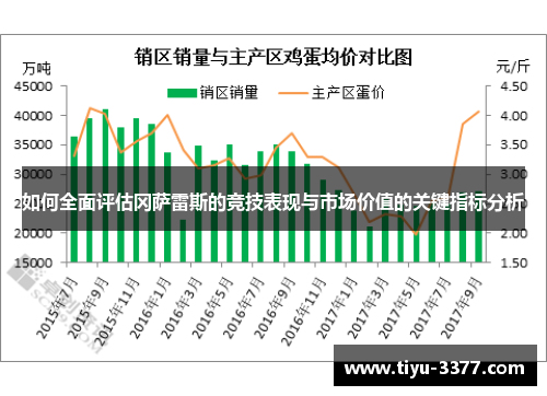 如何全面评估冈萨雷斯的竞技表现与市场价值的关键指标分析