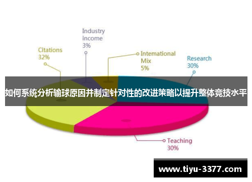 如何系统分析输球原因并制定针对性的改进策略以提升整体竞技水平