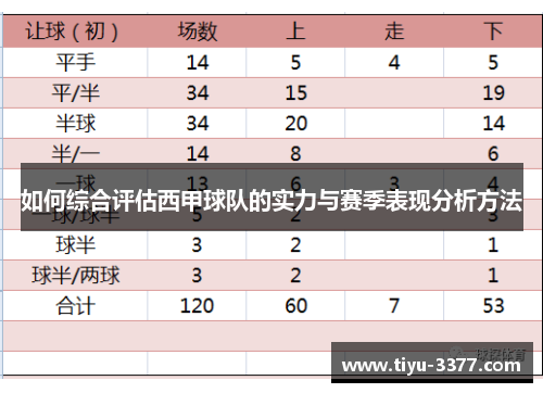 如何综合评估西甲球队的实力与赛季表现分析方法