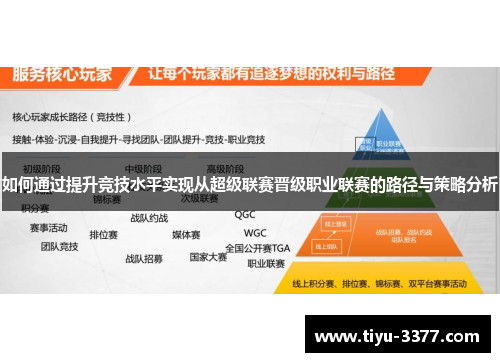 如何通过提升竞技水平实现从超级联赛晋级职业联赛的路径与策略分析 如何通过提升竞技水平实现从超级联赛晋级职业联赛的路径与策略分析
