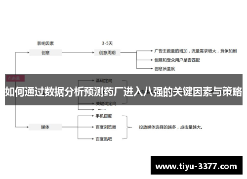 如何通过数据分析预测药厂进入八强的关键因素与策略 如何通过数据分析预测药厂进入八强的关键因素与策略