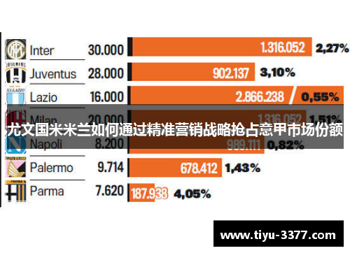 尤文国米米兰如何通过精准营销战略抢占意甲市场份额