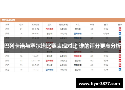 巴列卡诺与塞尔塔比赛表现对比 谁的评分更高分析 巴列卡诺与塞尔塔比赛表现对比 谁的评分更高分析