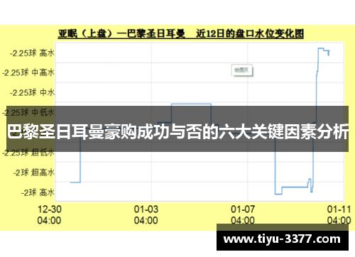 巴黎圣日耳曼豪购成功与否的六大关键因素分析 巴黎圣日耳曼豪购成功与否的六大关键因素分析