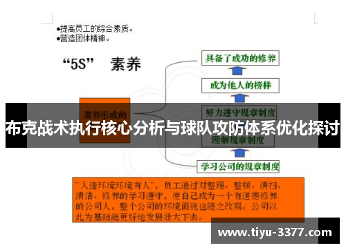 布克战术执行核心分析与球队攻防体系优化探讨