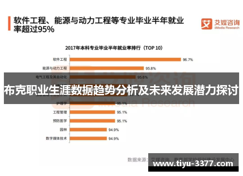 布克职业生涯数据趋势分析及未来发展潜力探讨
