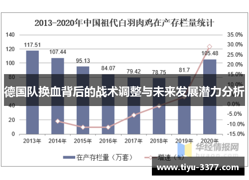 德国队换血背后的战术调整与未来发展潜力分析