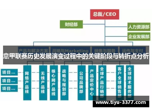 意甲联赛历史发展演变过程中的关键阶段与转折点分析