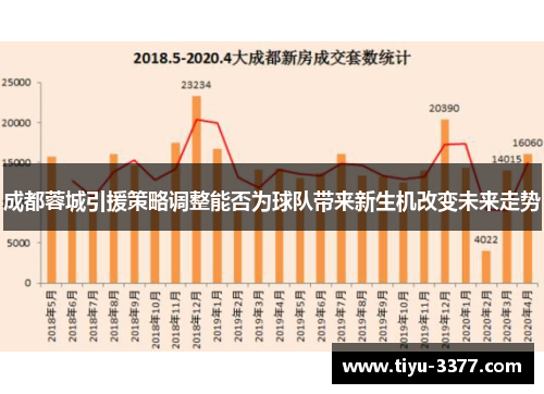 成都蓉城引援策略调整能否为球队带来新生机改变未来走势 成都蓉城引援策略调整能否为球队带来新生机改变未来走势